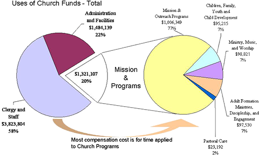 SMAA_Funds_Chart SMAA_Funds_Chart